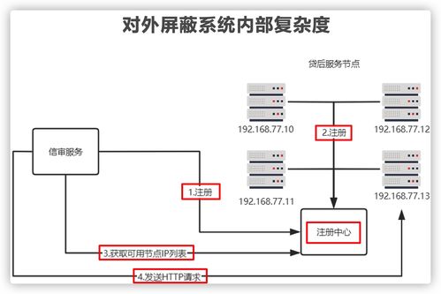 上了微服務(wù)就能高并發(fā)？幾張圖解析微服務(wù)架構(gòu)的真實(shí)作用