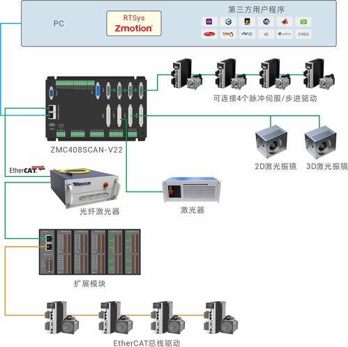 Ubuntu 圖形庫 igraph 發(fā)現(xiàn)拒絕服務(wù)重要漏洞，系統(tǒng)服務(wù)需緊急升級(jí)