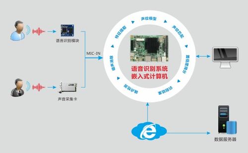華北工控嵌入式計(jì)算機(jī) 賦能智能客服系統(tǒng)，實(shí)現(xiàn)客戶需求及時(shí)響應(yīng)